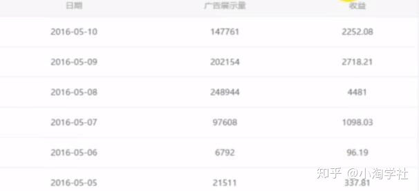 油管搬运赚美金项目分析-致富资源库