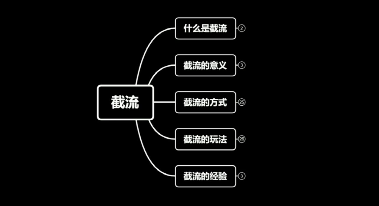 蚊子团队实战引流：长期有效的截流技术＋百度被动引流系统2.0-致富资源库
