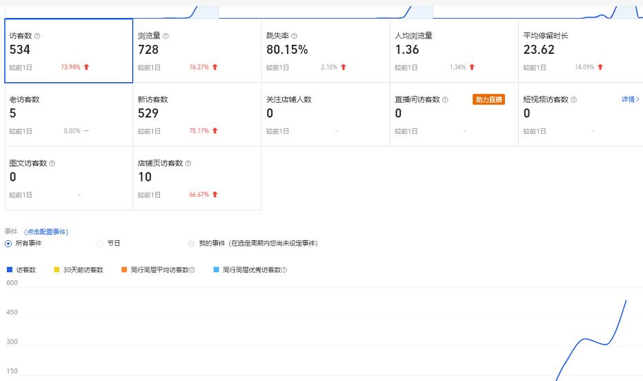 安信无货源3.0三种爆发玩法集合，快速‬‬上手完成你店铺的飞起‬‬爆发-致富资源库
