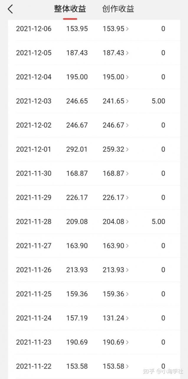 中视频伙伴计划怎么加入,能具体说说中视频伙伴计划吗?-致富资源库