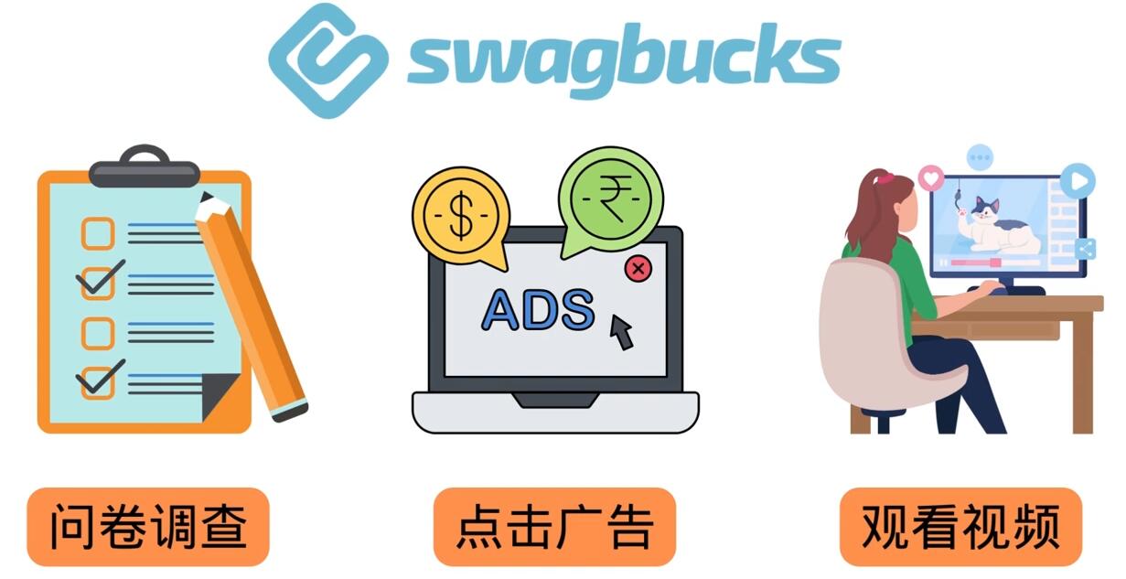 填问卷,看视频,玩游戏,月赚100美元的在线赚钱网站,FreeCash赚钱技巧-致富资源库