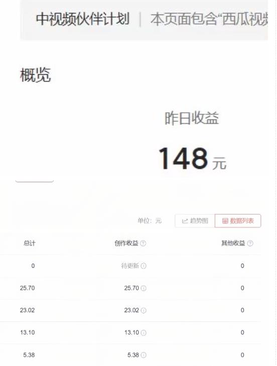 2023年独家抖音中视频搬运计划，每天30分钟至1小时搬运即可，小白轻松日入300+-致富资源库