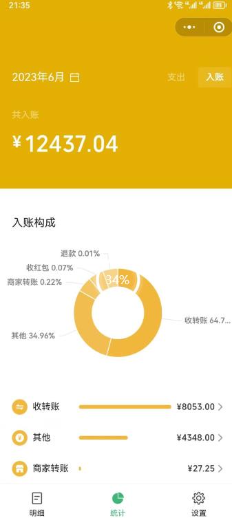 一单赚49.9，超级蓝海赛道，靠小红书卖这个虚拟商品，一个月1.2w是怎么做到的？【揭秘】-致富资源库