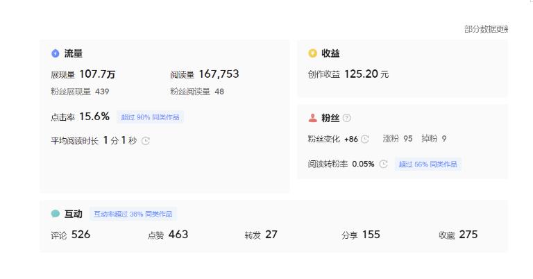 分享微头条AI写作小副业项目，用指令写出10W+爆款微头条，一条龙傻瓜式玩法分享给你-致富资源库