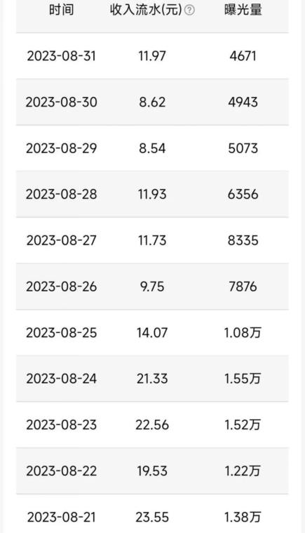 QQ小世界撸金，无脑搬运，日入500+，教程+软件【揭秘】-致富资源库