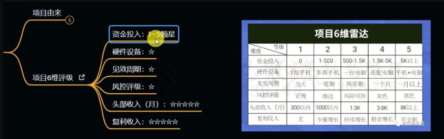 十万个富翁修炼宝典之11.兼职派单评论区引流,2块钱一个创业粉-致富资源库