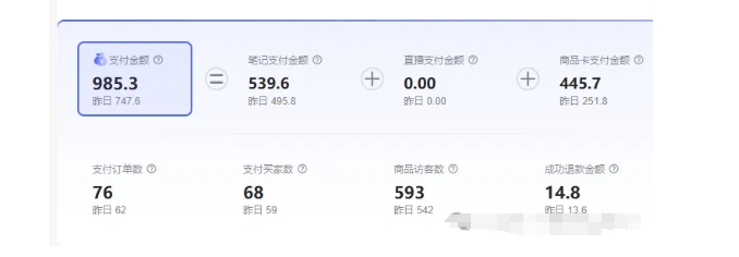 最新小红书虚拟电商项目,不刷单,不推广,单店一天三四百-致富资源库