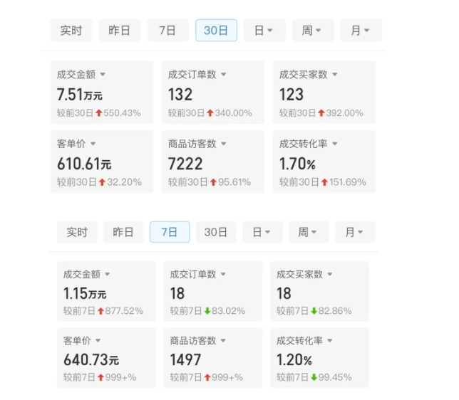 某付费文章:从0开始做拼多多18天收入86600元,客单价600块稳定日销过万,我都做对了什么?-致富资源库