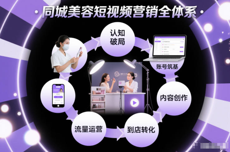 同城美容短视频营销全体系，从认知破局、账号筑基、内容创作、流量运营到到店转化的完整落地体系-致富资源库