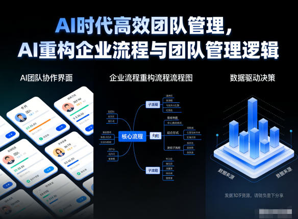 AI时代高效团队管理，AI重构企业流程与团队管理逻辑-致富资源库