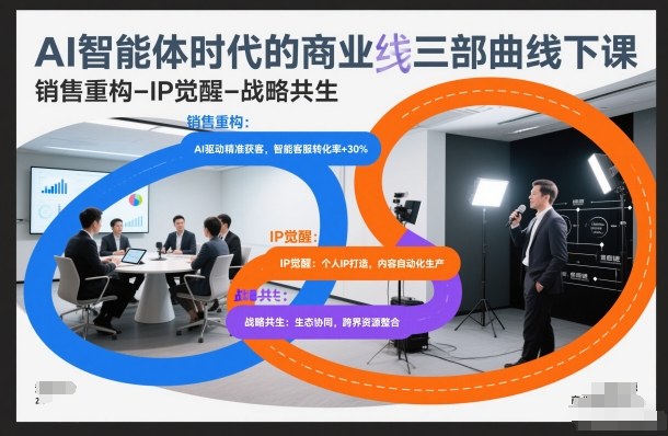 AI智能体时代的商业三部曲线下课，销售重构-IP觉醒-战略共生-致富资源库