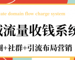 私域流量收钱系统课程(朋友圈+社群+引流布局营销)12节课完结-致富资源库