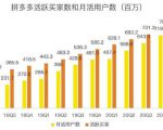 蓝海项目拼多多视频带货课,2022年入百万新风口【视频教程+软件】-致富资源库