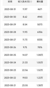 QQ小世界撸金，无脑搬运，日入500+，教程+软件【揭秘】-致富资源库
