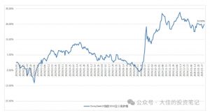 付费文章：吊打97%的权益基金，实操详解：如何利用deepseek来选出一个年化15.55%的大牛股组合?-致富资源库