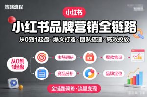 小红书品牌营销全链路，从0到1起盘、爆文打造、团队搭建到高效投放的全链路策略-致富资源库