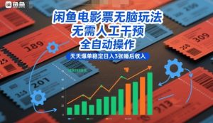 闲鱼电影票无脑玩法,无需人工干预,全自动操作,天天爆单稳定日入3张睡后收入【揭秘】-致富资源库
