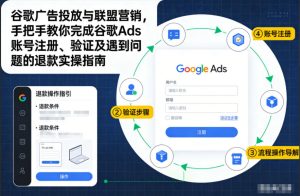 谷歌广告投放与联盟营销，手把手教你完成谷歌Ads账号注册、验证及遇到问题的退款实操指南-致富资源库
