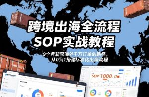 跨境出海全流程全盘托出SOP实战教程，9个月斩获海外千万订单的路径，从0到1搭建标准化出海流程-致富资源库
